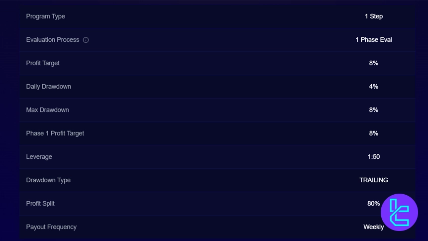 Funded Nation 1 Step