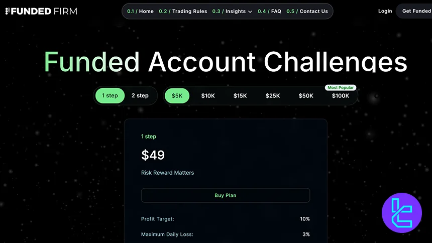 FundedFirm pricing table for 1-Step and 2-Step funded account challenges