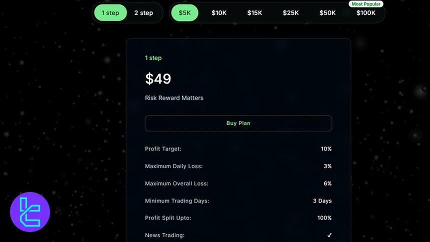 FundedFirm 1-Step trading challenge rules and profit targets