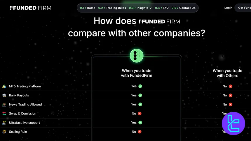 FundedFirm comparison chart highlighting key pros and cons