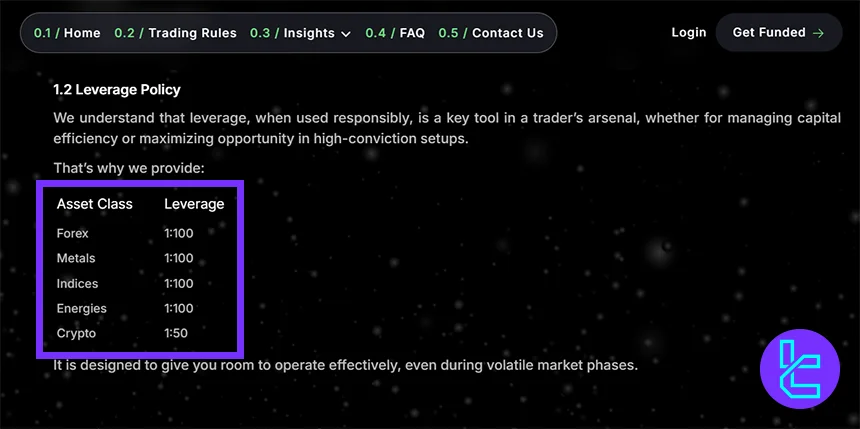FundedFirm leverage levels across all asset classes