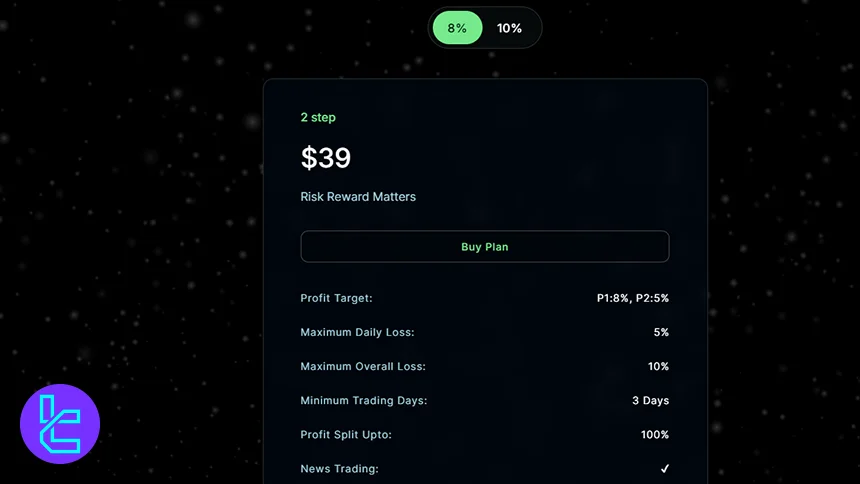 FundedFirm 2-Step trading challenge conditions and drawdown rules