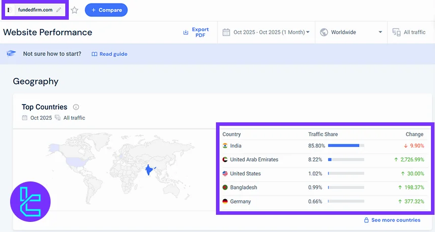 Geographic traffic distribution for FundedFirm