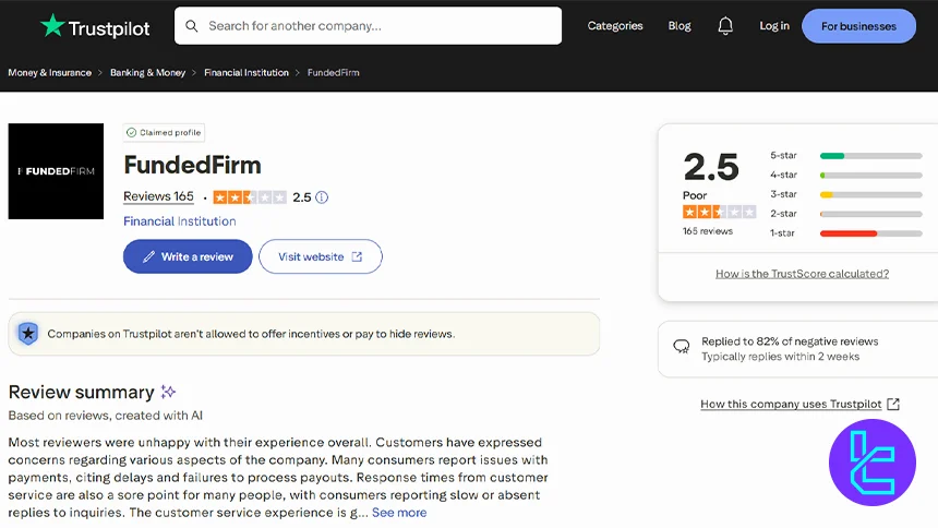 FundedFirm Trustpilot score overview