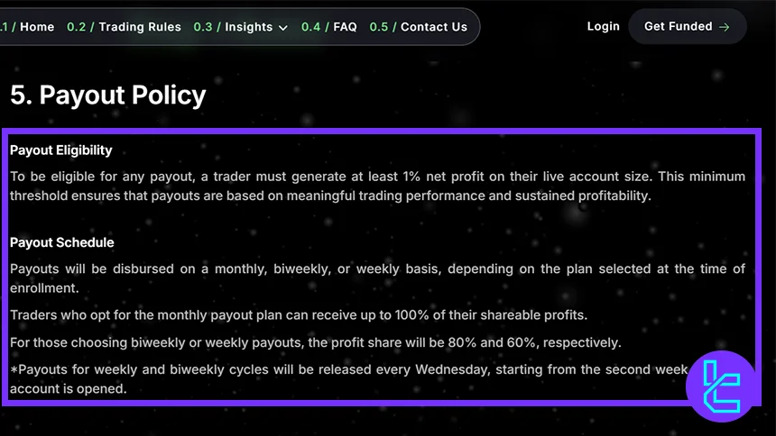 FundedFirm payout structure and eligibility