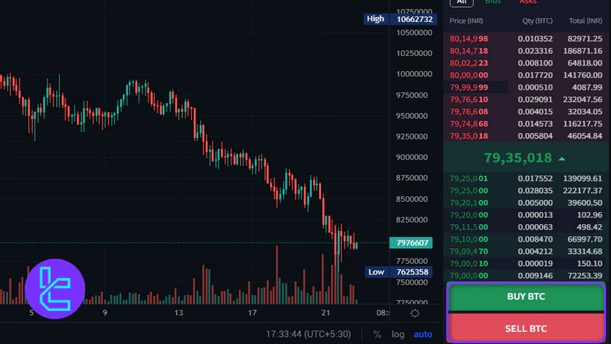 Buy or sell on CoinDCX