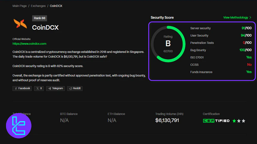 CoinDCX CER.live review