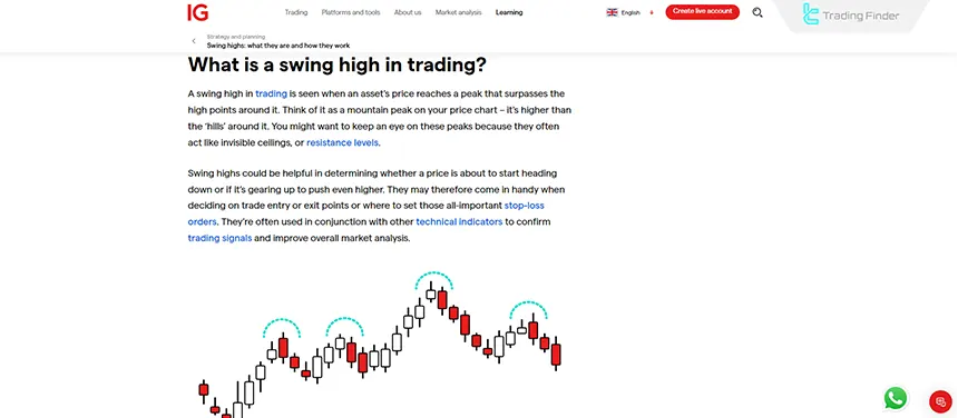Identifying swing highs