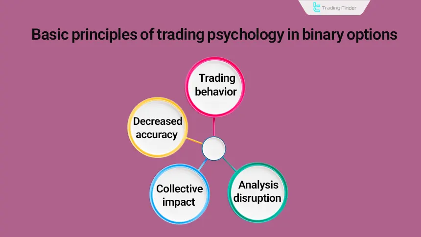 Fundamental principles of trading psychology