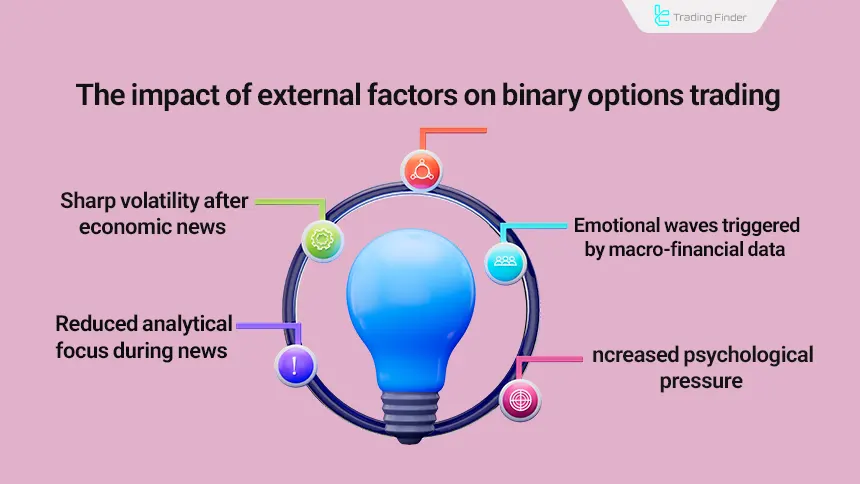 The impact of external factors on binary options trading