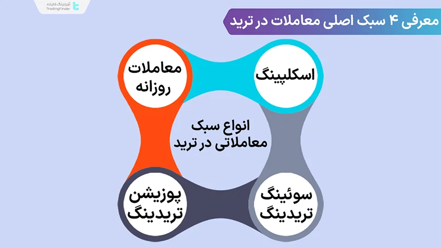 انواع سبک معاملاتی ترید