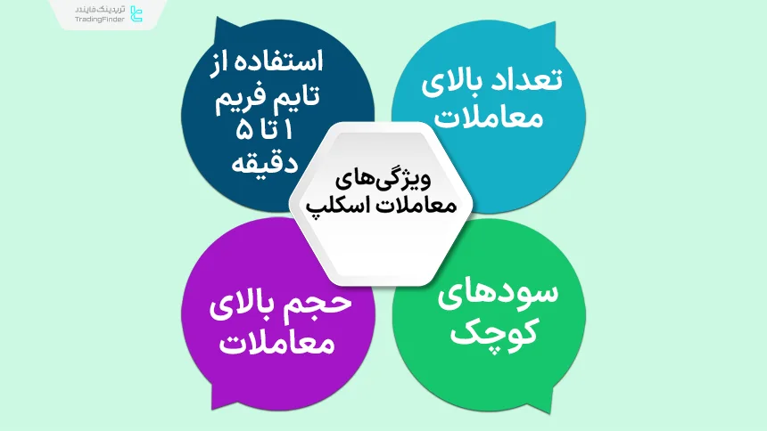 ویژگی‌های معاملات اسکلپ