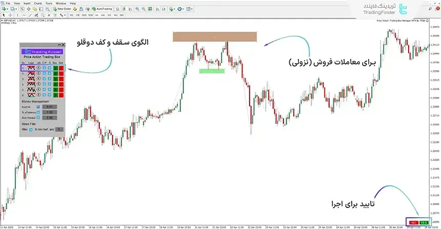 معامله با اکسپرت معاملات پرایس اکشن