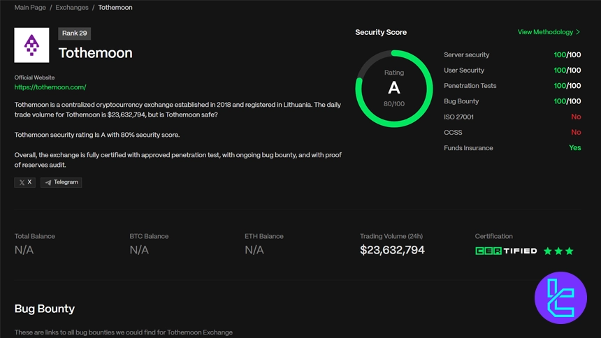 Tothemoon Exchange CER.live security score and audit details