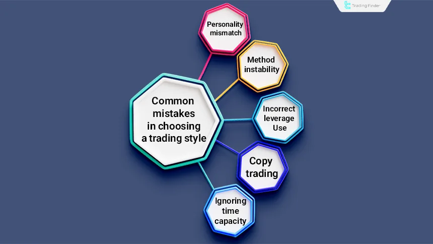 Common mistakes in choosing a trading style