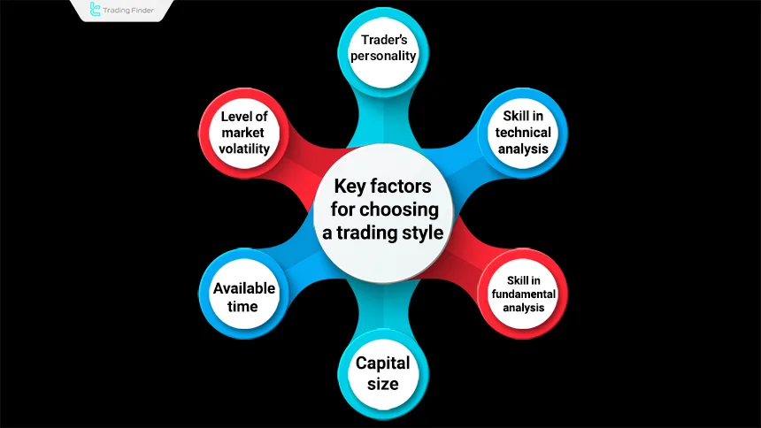 Main factors for choosing a trading style