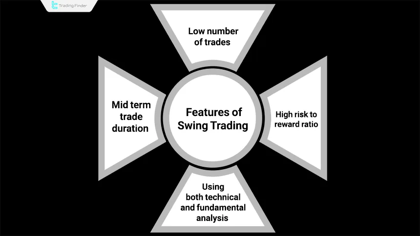 Features of swing trading