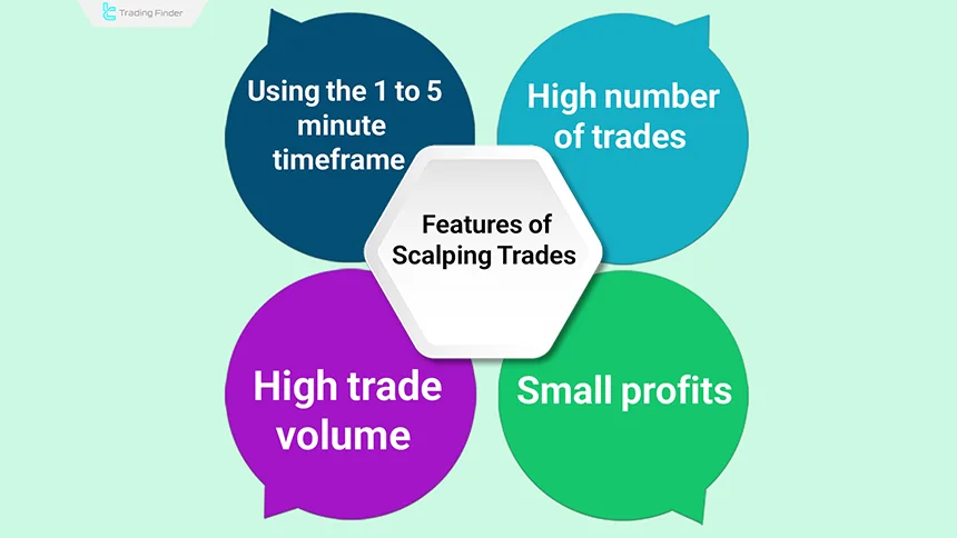 Features of scalping trades