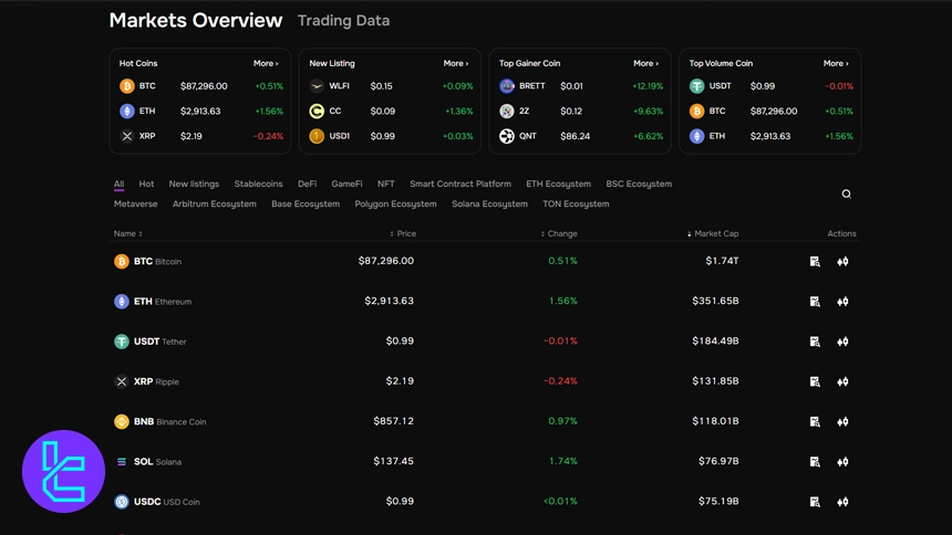 Tothemoon exchange cryptocurrencies