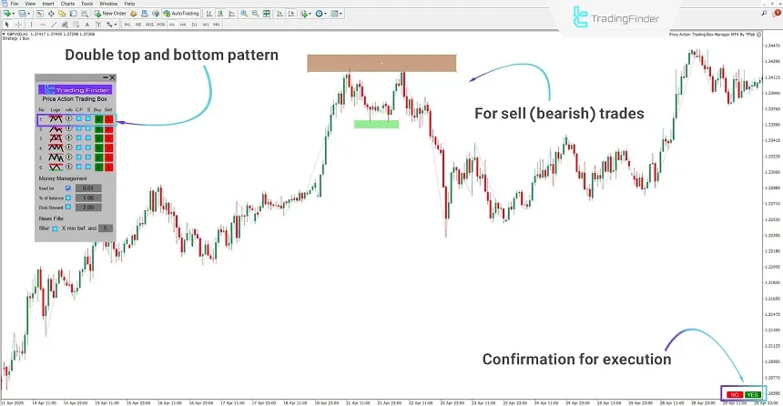 Example trade using the price action expert