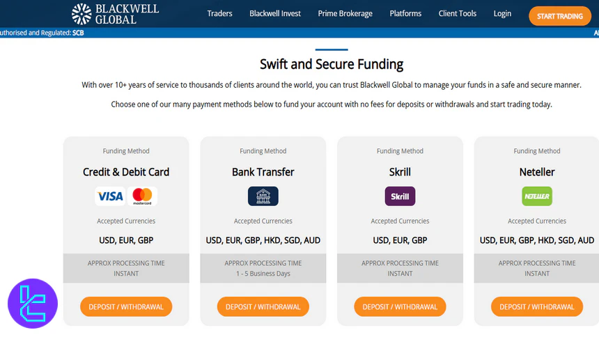 BLACKWELL GLOBAL Withdrawal