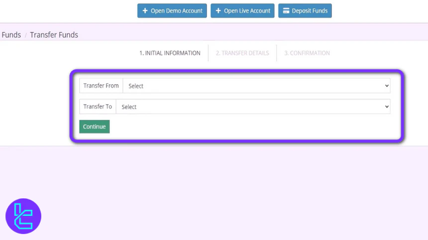 BLACKWELL GLOBAL Transfer Funds