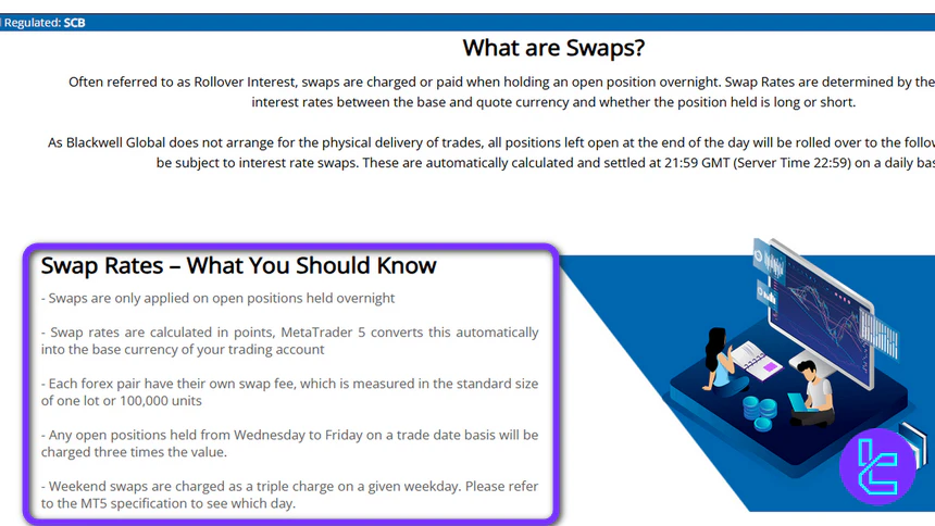 BLACKWELL GLOBAL Swap Fees