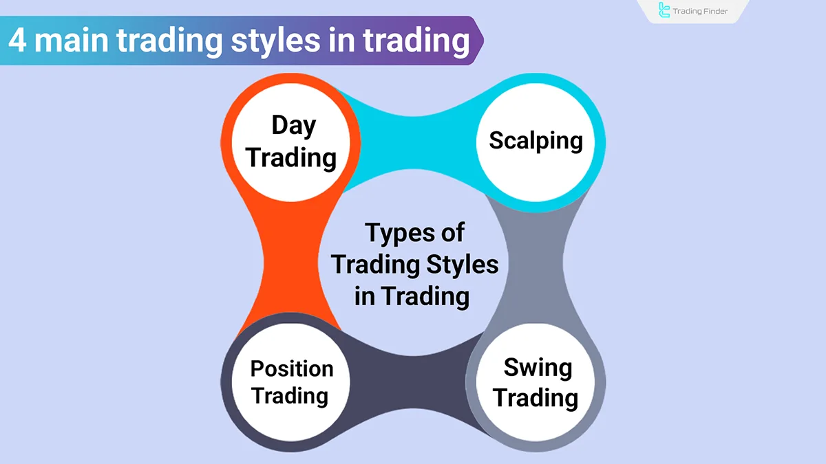 Trading Style – Types of Trading Styles and How to Choose the Best One