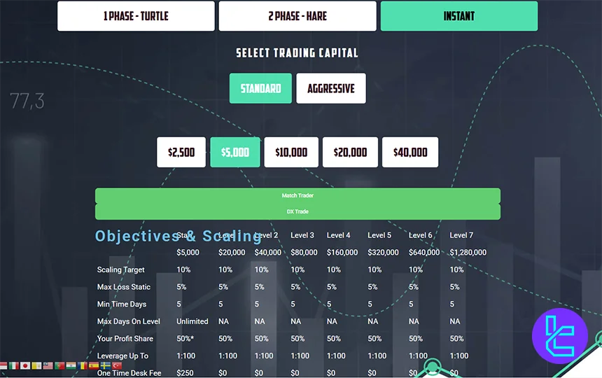 Instant funding standard program overview