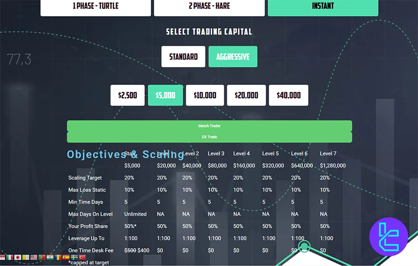 Instant aggressive funding plan screenshot