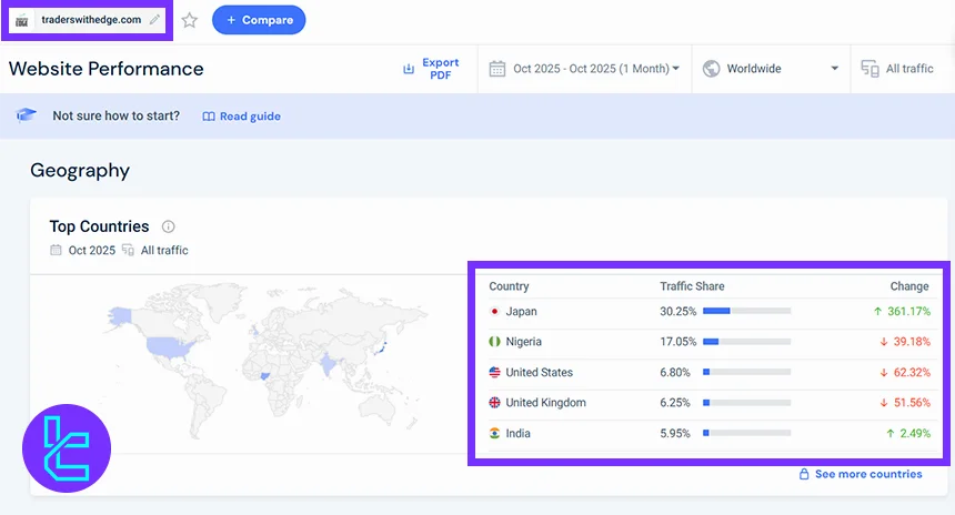 Traders With Edge’in ülkelere göre küresel trafik dağılımı