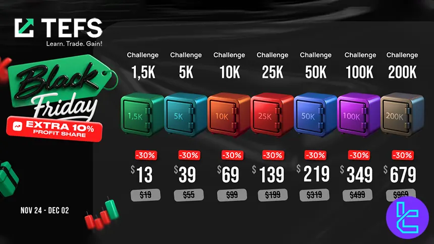 TEFS Black Friday chart showing discounted challenge plans