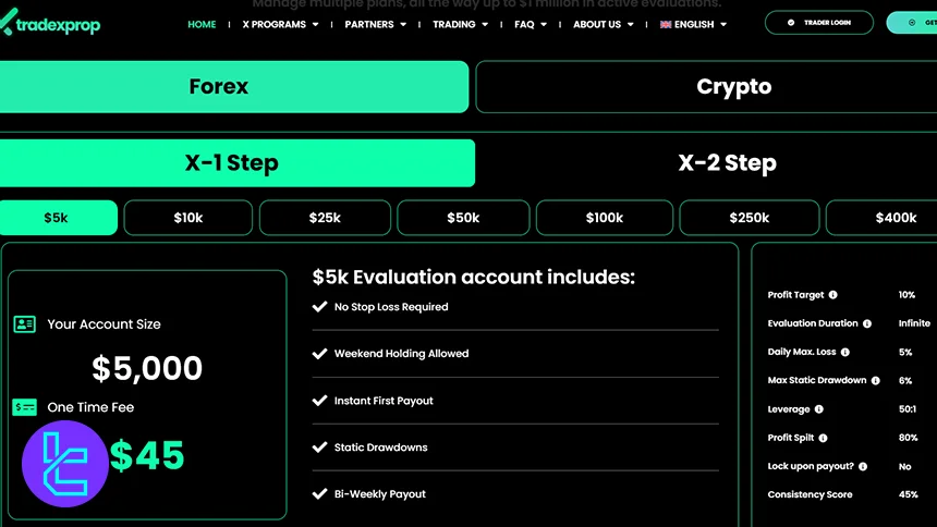 TradeXProp Forex X-1 Step challenge conditions