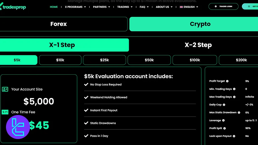 TradeXProp Crypto X-1 Step trading rules