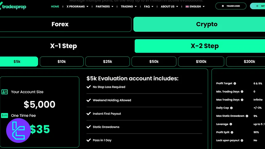 TradeXProp Kripto X-2 Adım değerlendirme modeli