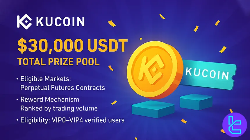 Active KuCoin users trading perpetual futures to join the event rewards