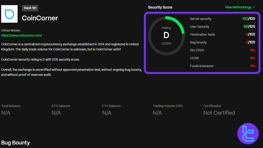 CoinCorner CER.live review