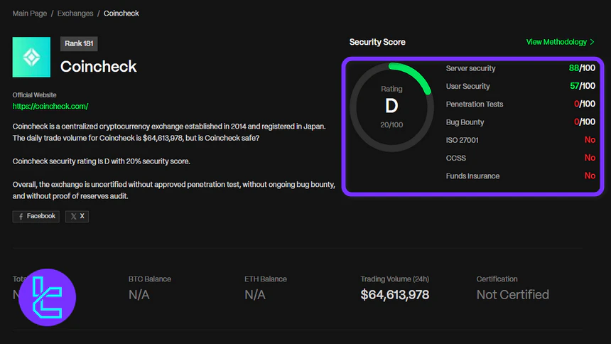 Coincheck CER.live Review
