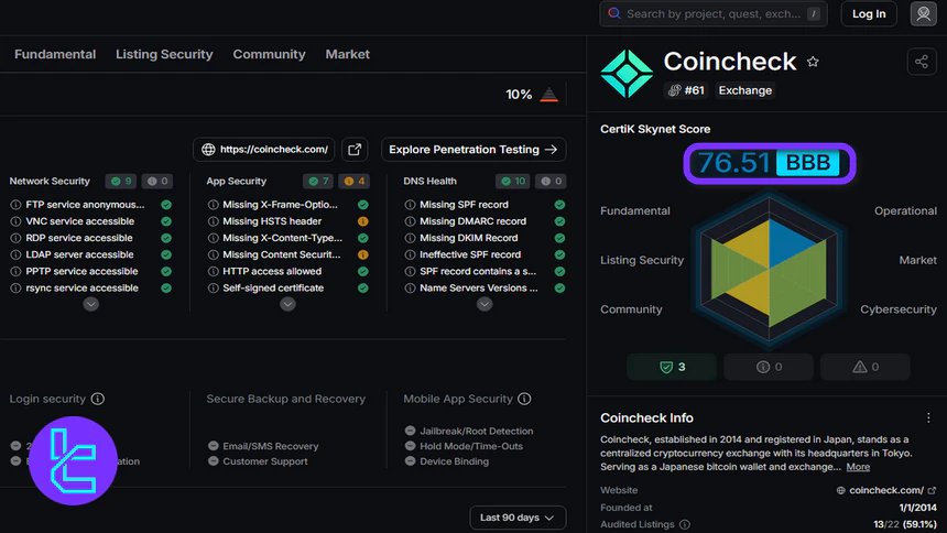 Coincheck CetiK Skynet Review