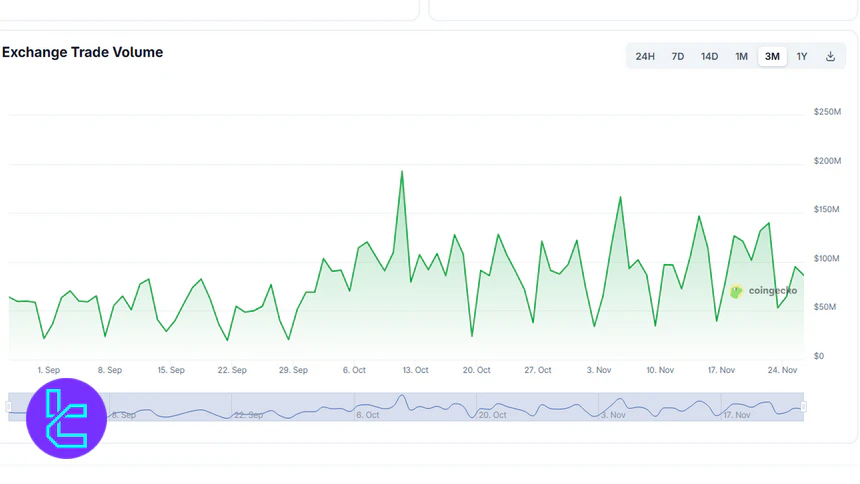 Coincheck trade volume
