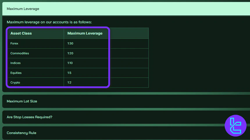 Funding Frontier Leverage