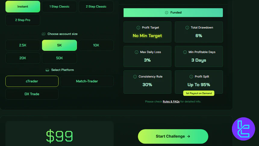 Funding Frontier Instant Funding Plan