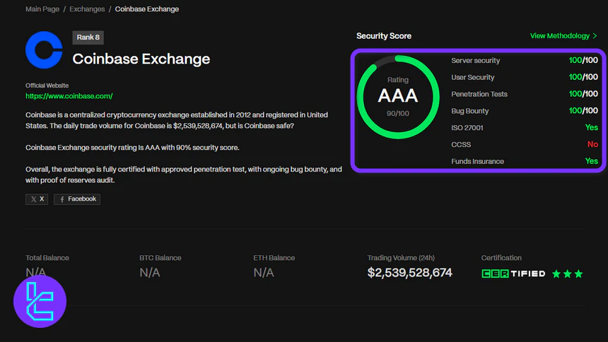 Coinbase CertiK Skynet review