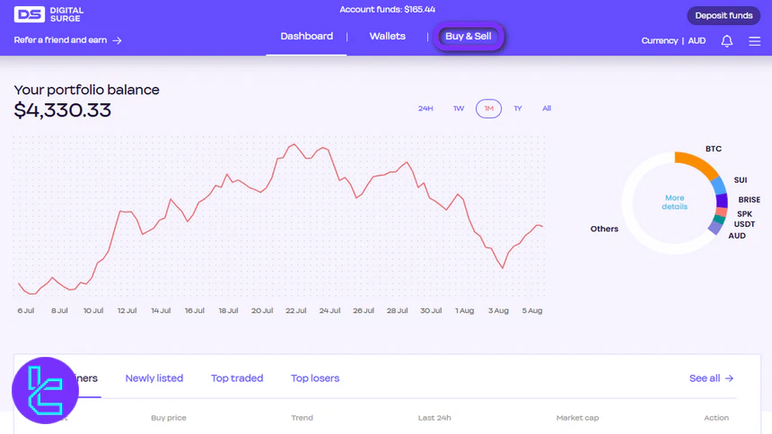 Start trading on Digital Surge
