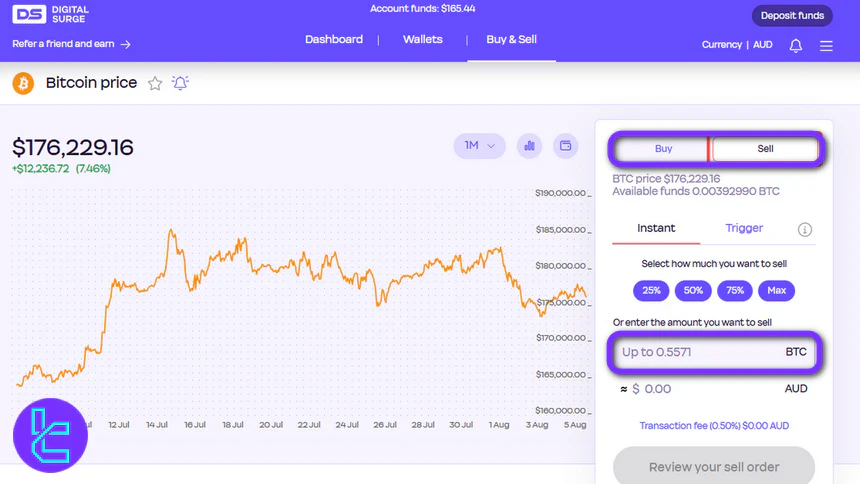 Digital Surge Trading Amount