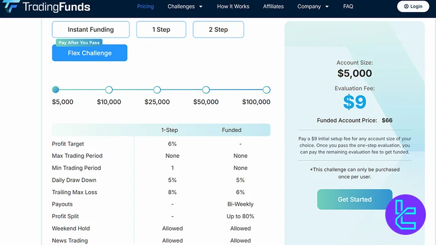FundingTrades Flex Challenge evaluation rules