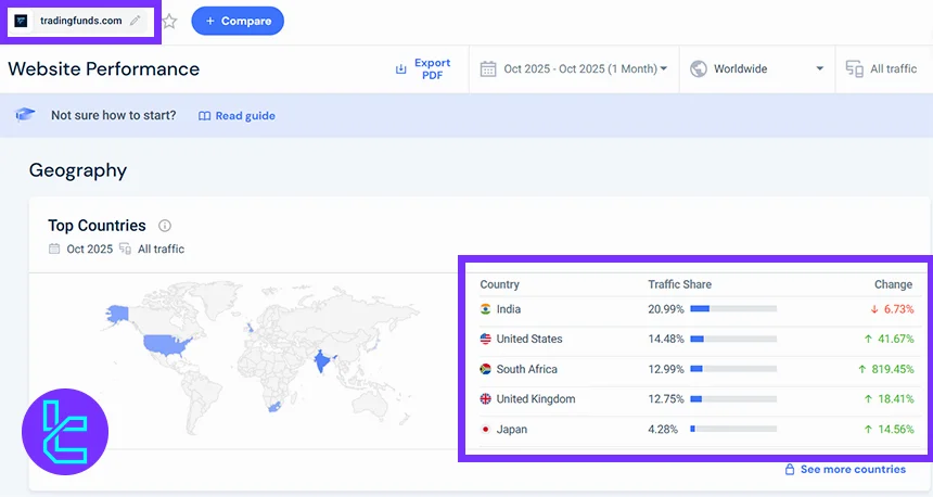 Ülkelere göre TradingFunds küresel kullanıcı dağılımı