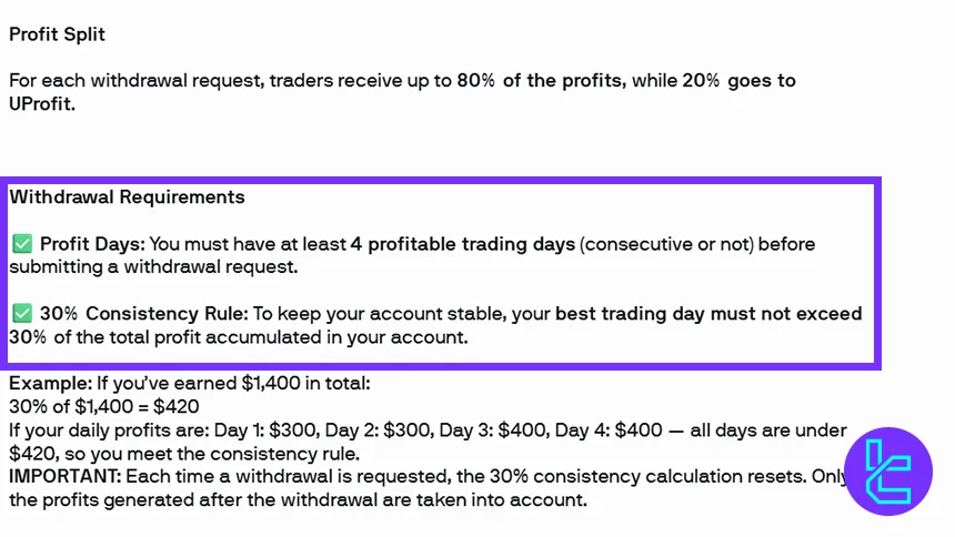 UProfit payout policy overview and withdrawal eligibility rules