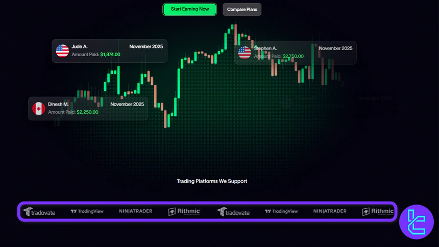 Elite Trader Funding Platforms