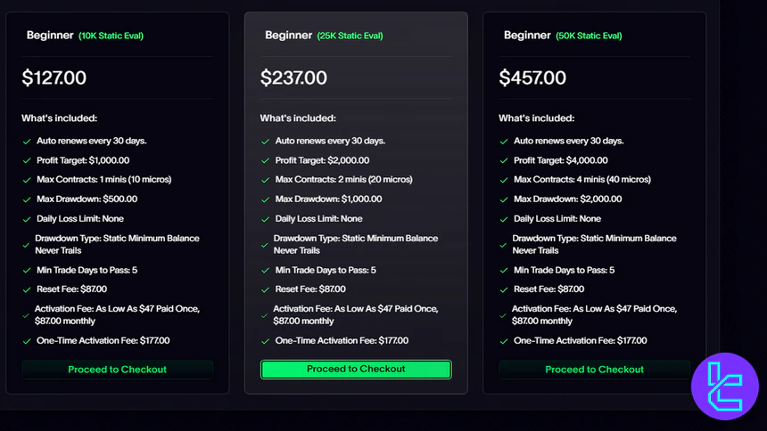 Elite Trader Funding Static